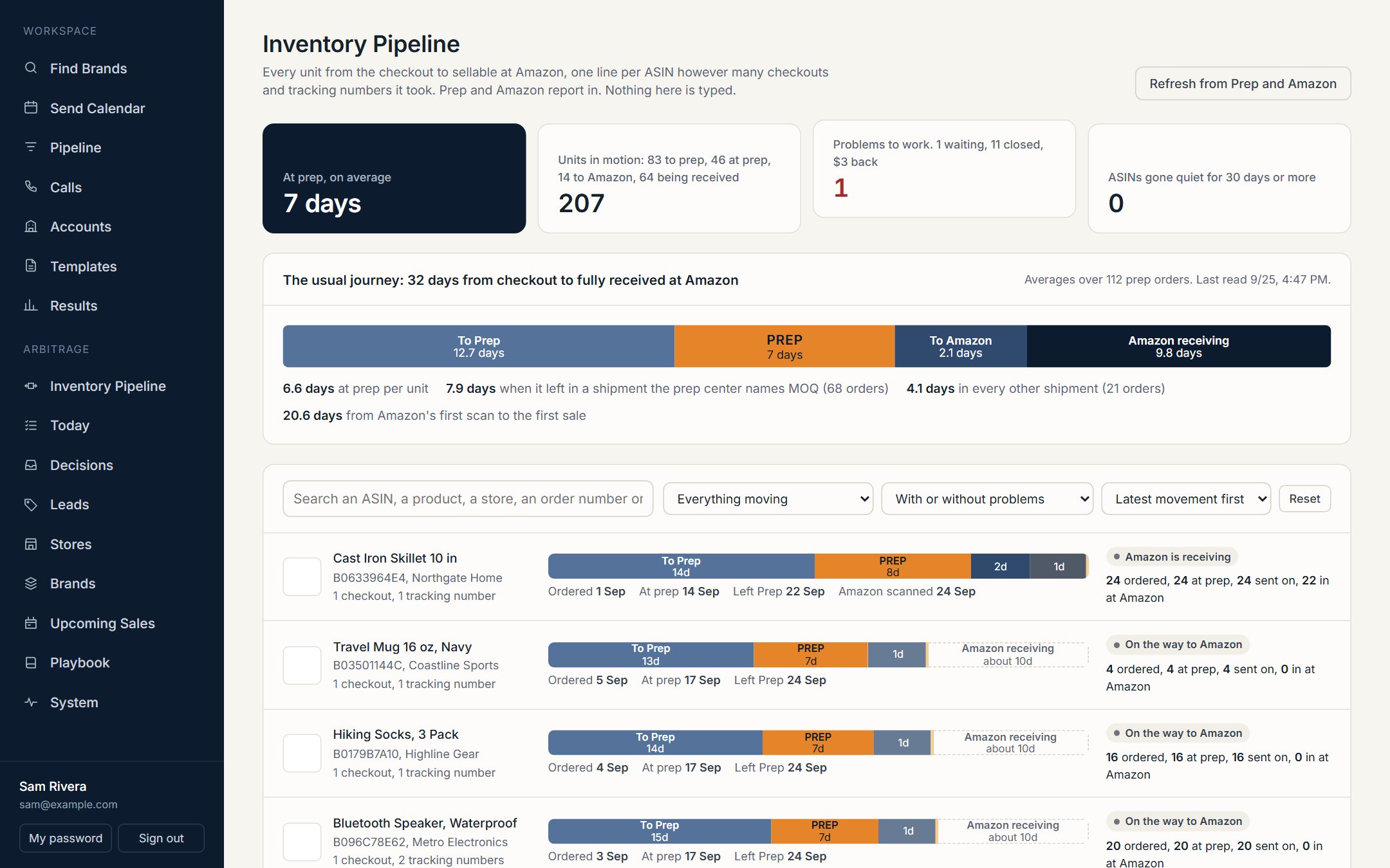 Inventory pipeline from checkout to Amazon