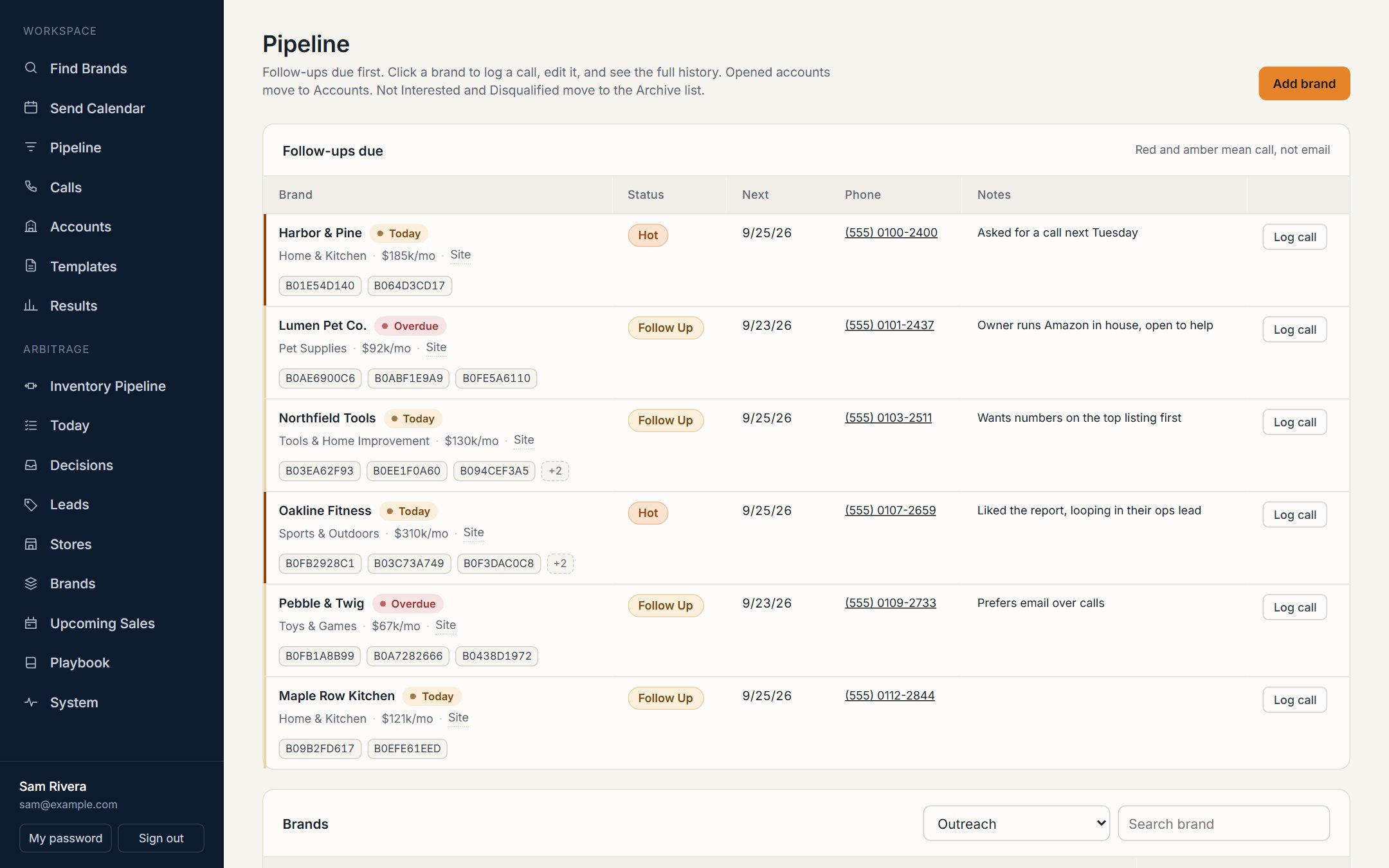 Pipeline with the brands whose follow-up is due today or overdue